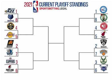 bet on nba playoffs|nba playoff series odds.